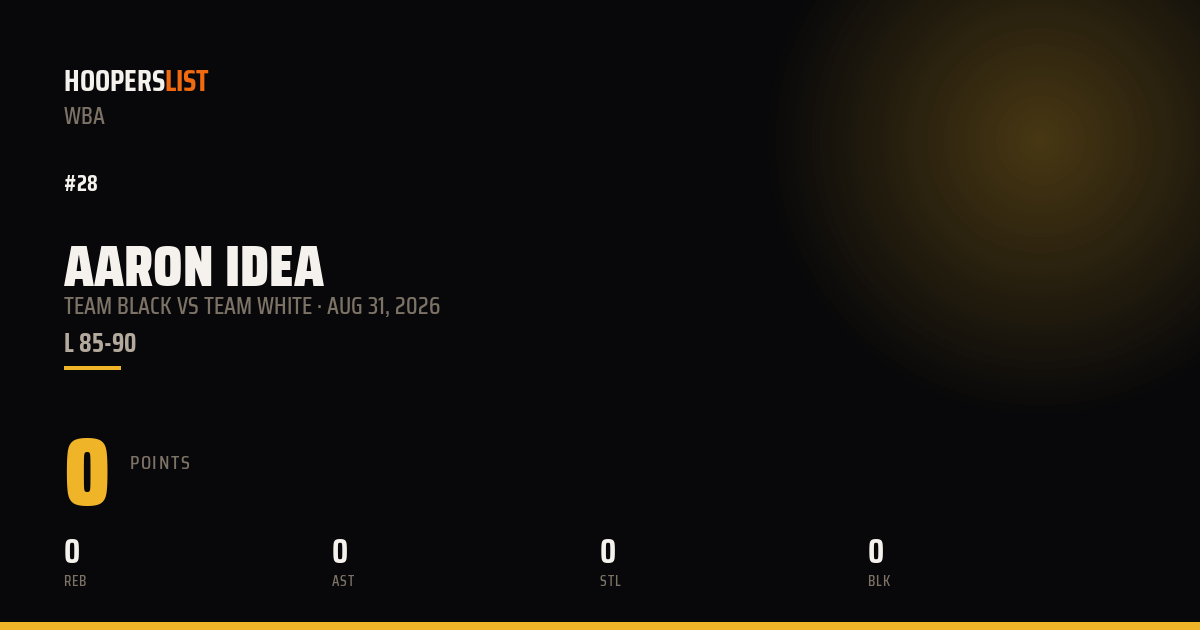 Aaron Idea vs Team White preview