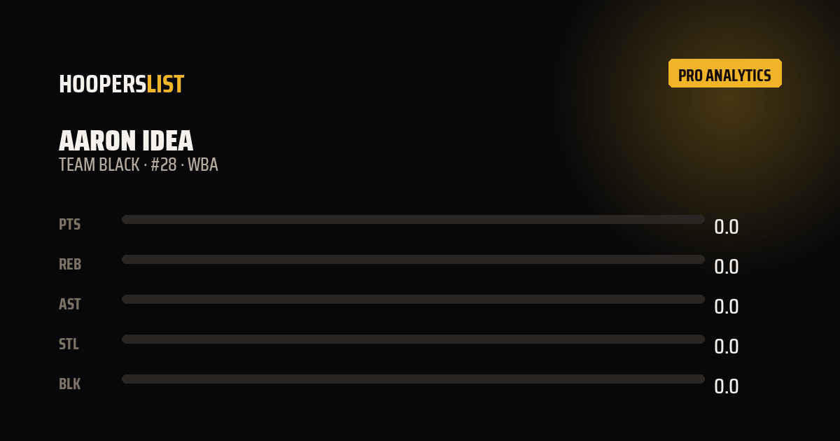 Analytics Pro card style preview