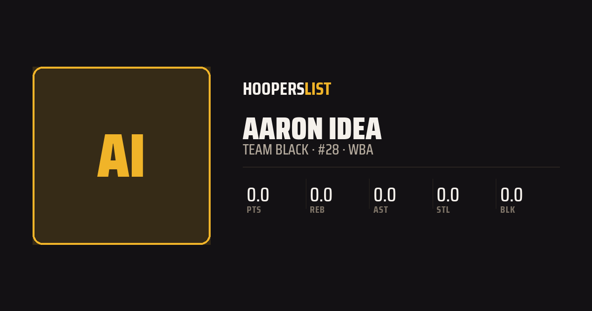 Roster Profile card style preview