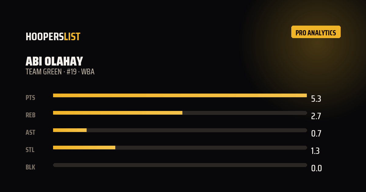 Analytics Pro card style preview
