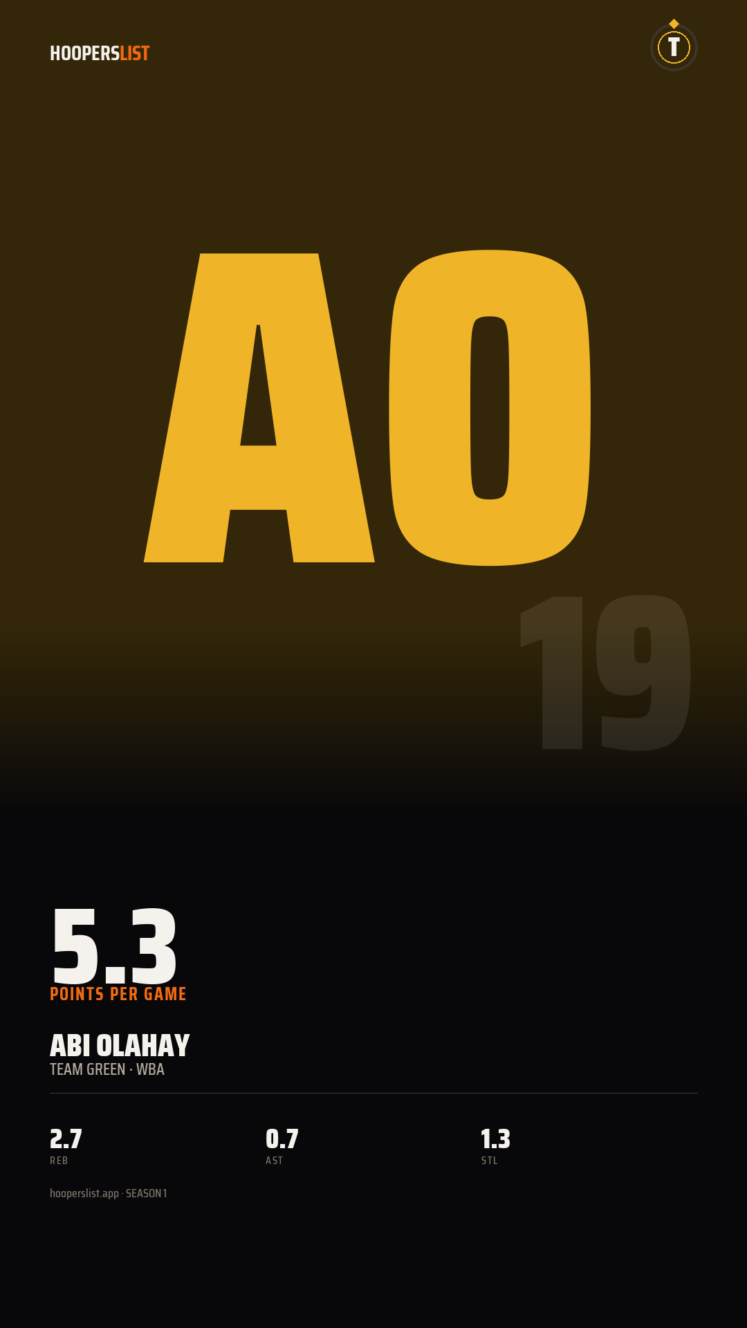 Story card preview