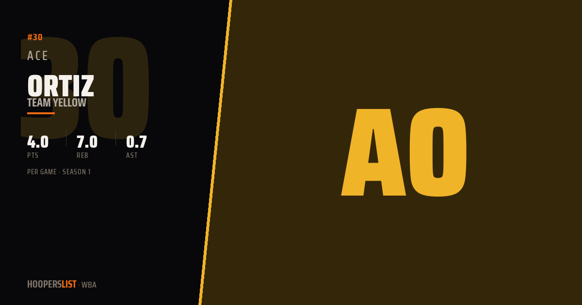 Ace Ortiz · Season 1 · WBA preview