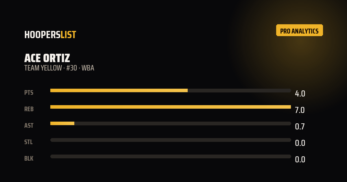 Analytics Pro card style preview