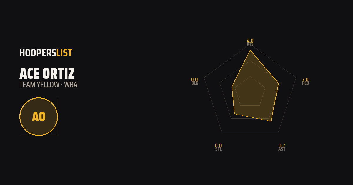 Radar Chart card style preview