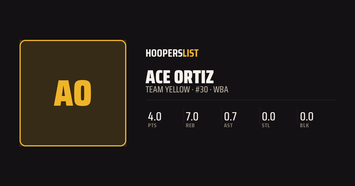 Roster Profile card style preview