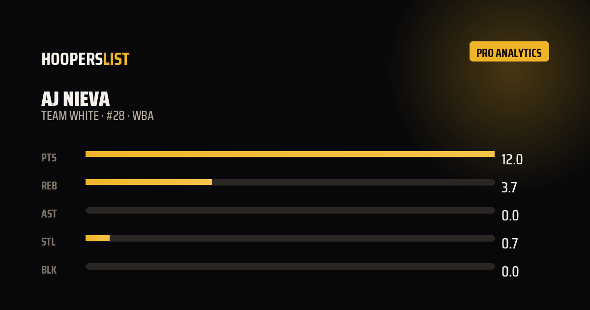 Analytics Pro card style preview