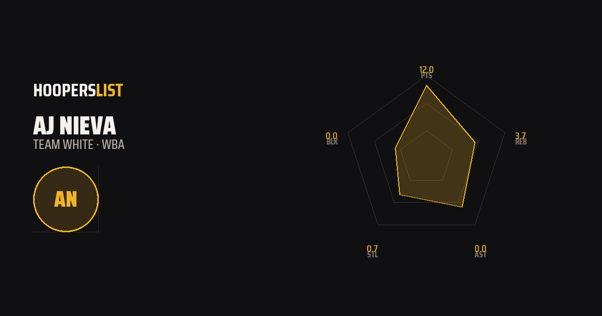 Radar Chart card style preview
