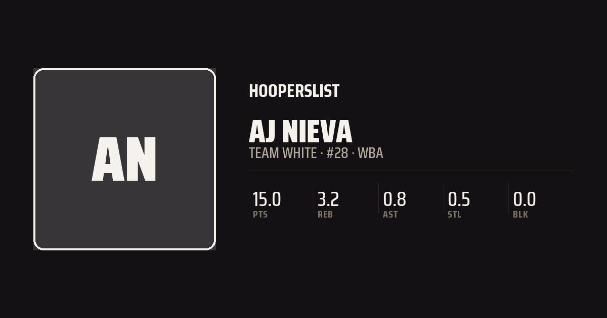 Roster Profile card style preview