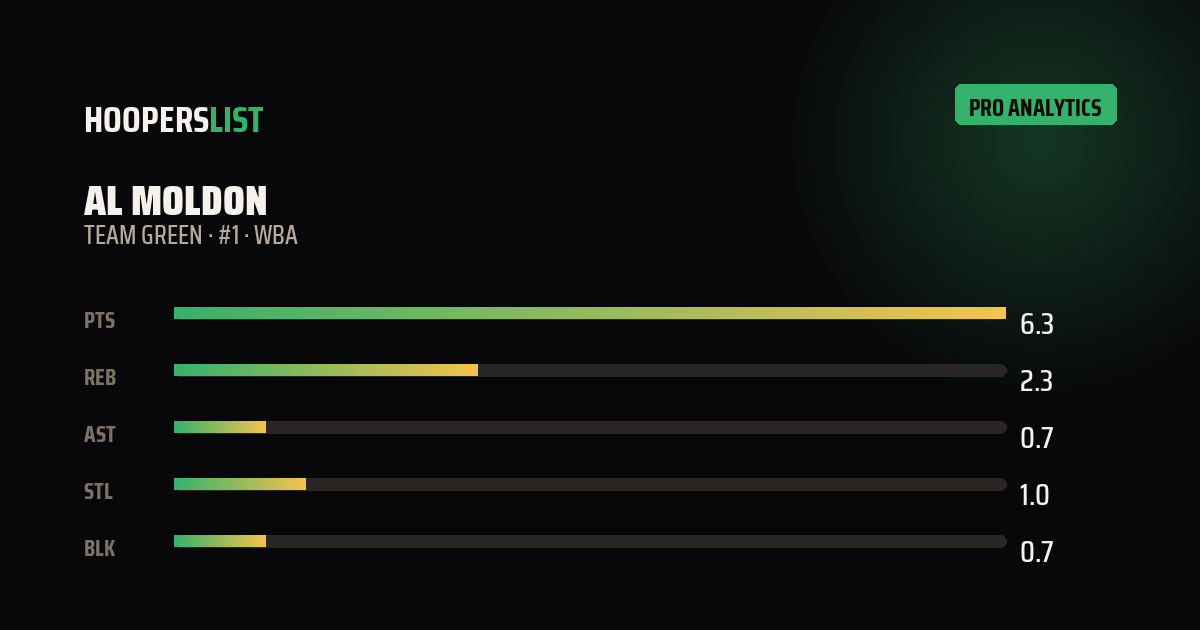 Analytics Pro card style preview