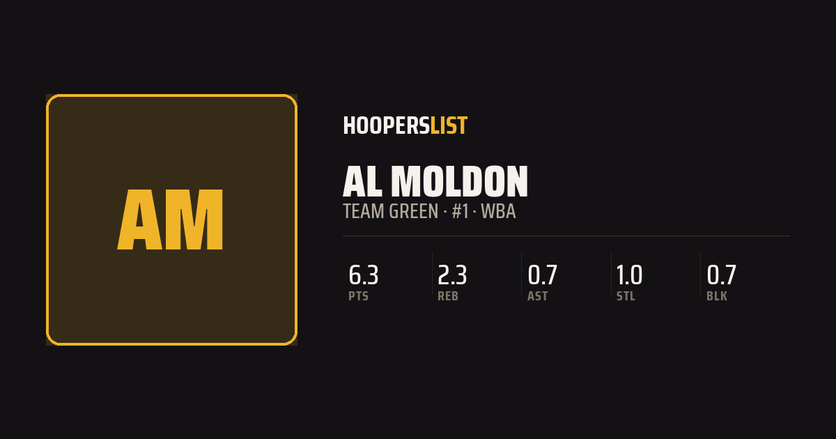Roster Profile card style preview