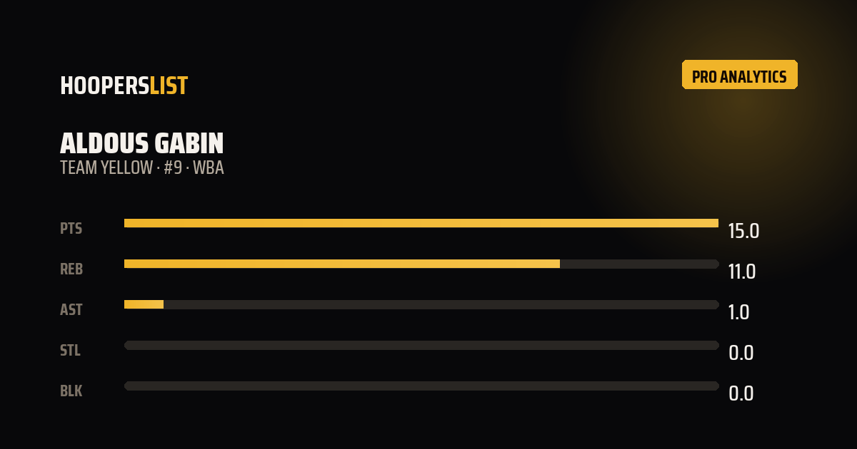 Analytics Pro card style preview