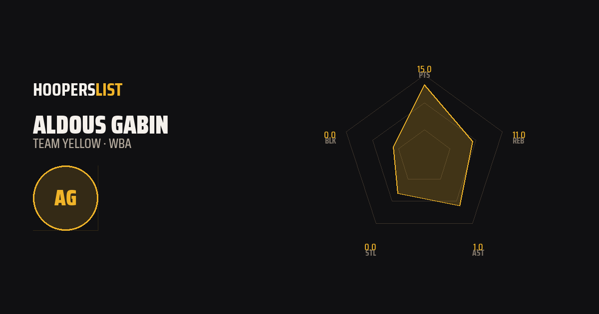 Radar Chart card style preview