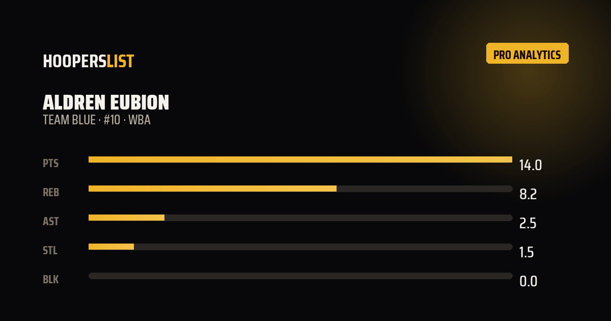 Analytics Pro card style preview