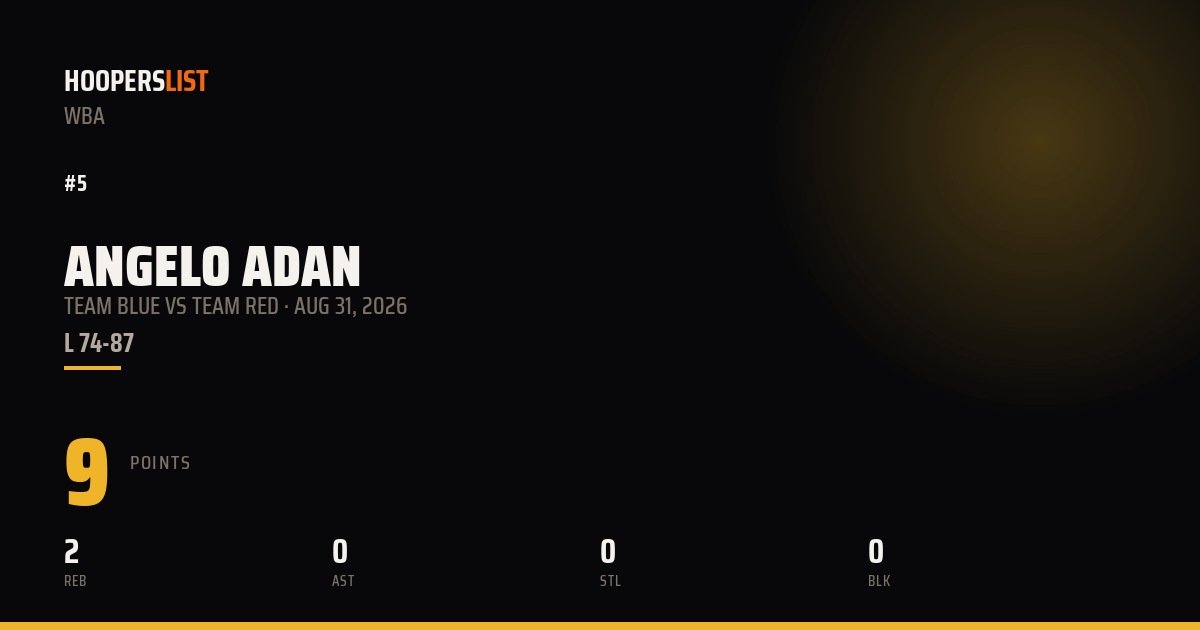 Angelo Adan vs Team Red preview