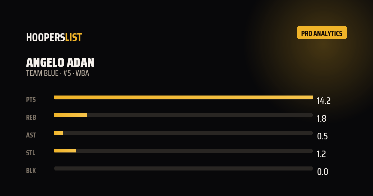 Analytics Pro card style preview