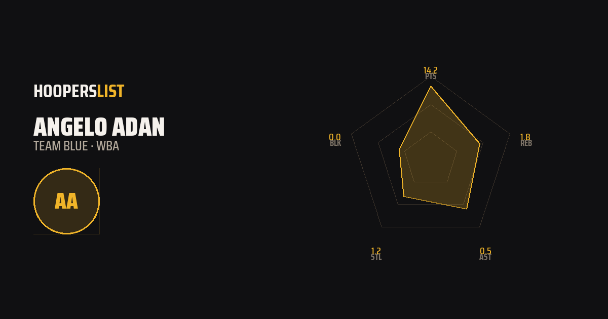 Radar Chart card style preview