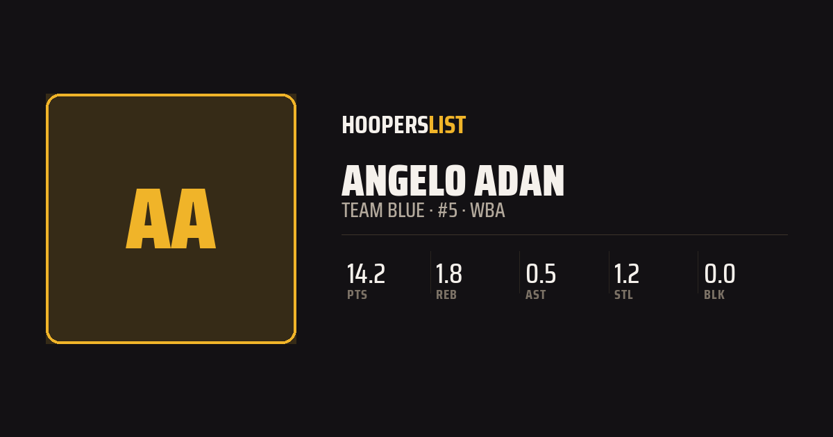 Roster Profile card style preview