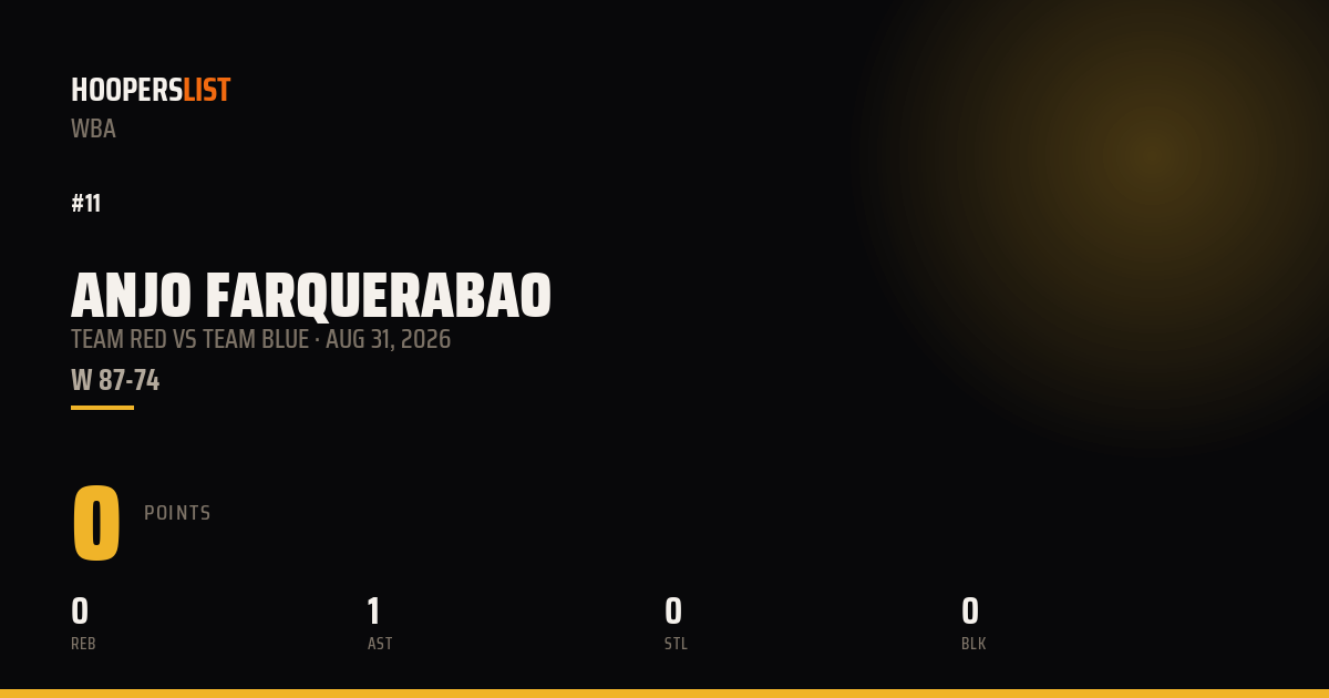 Anjo Farquerabao vs Team Blue preview