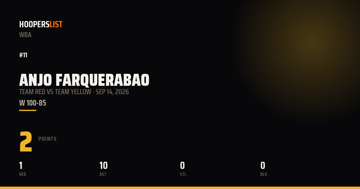 Anjo Farquerabao vs Team Yellow preview