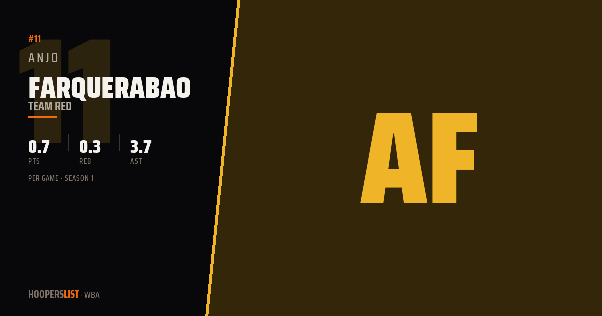 Anjo Farquerabao · Season 1 · WBA preview