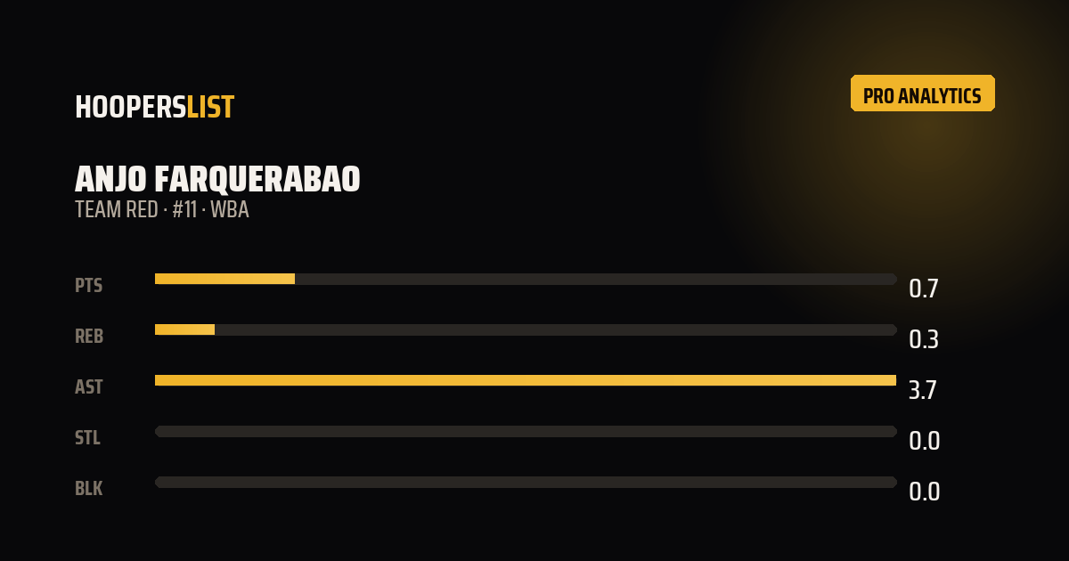 Analytics Pro card style preview