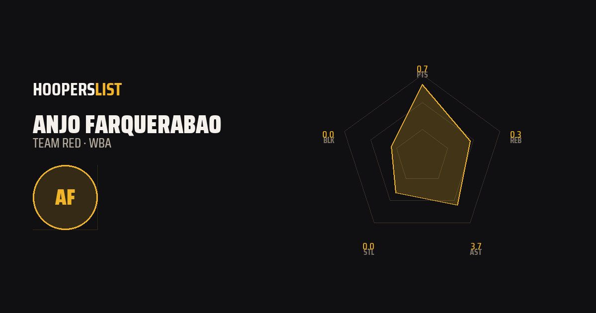 Radar Chart card style preview