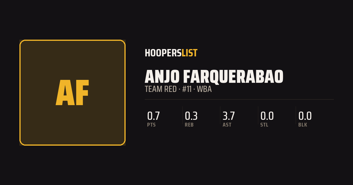 Roster Profile card style preview