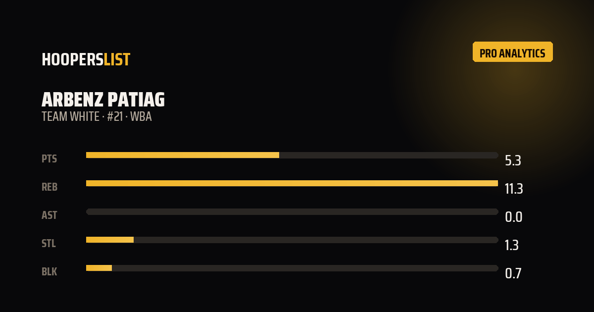Analytics Pro card style preview