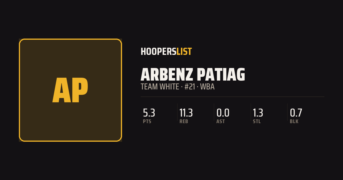 Roster Profile card style preview