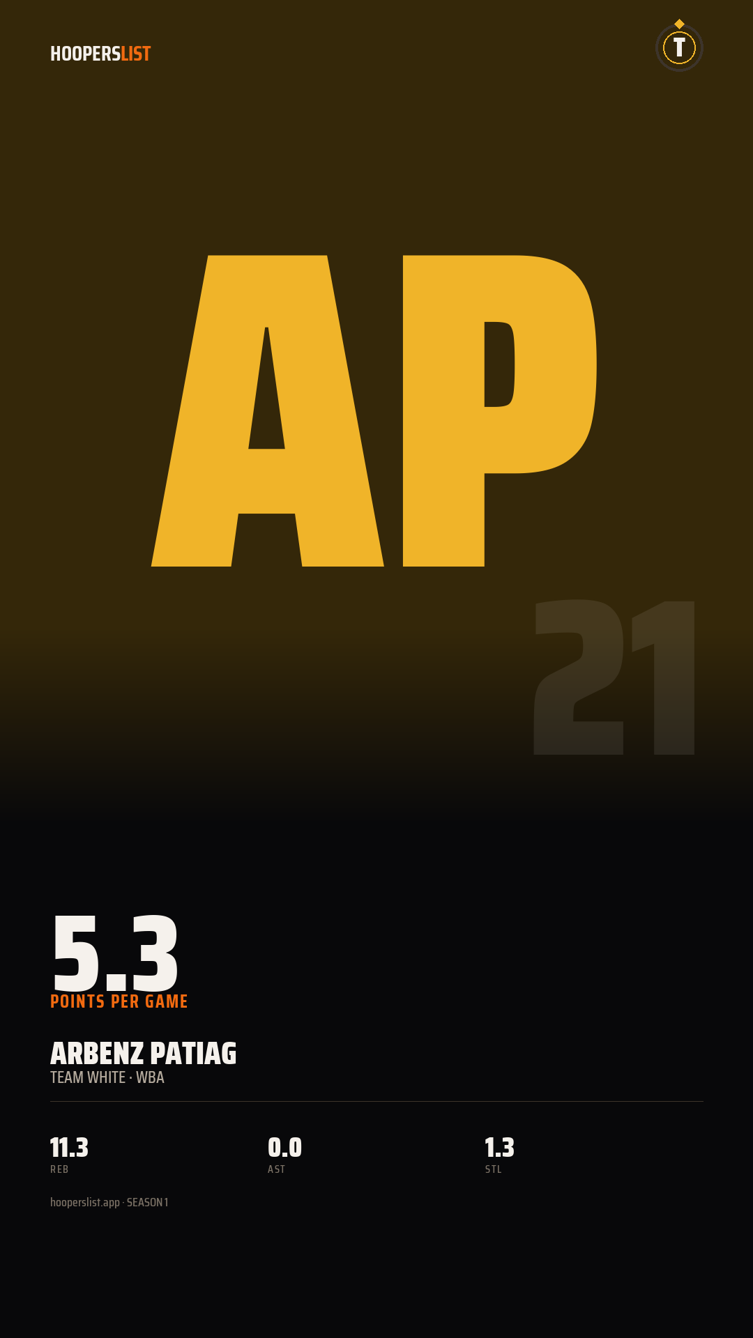 Story card preview
