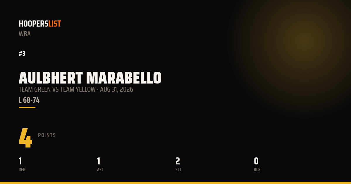 Aulbhert Marabello vs Team Yellow preview