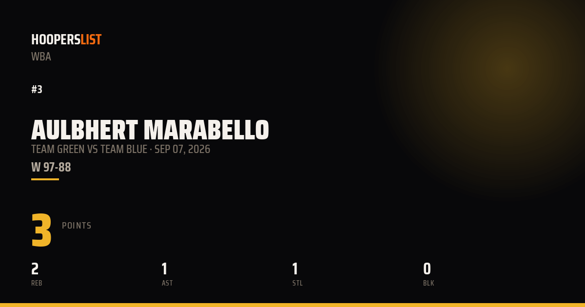Aulbhert Marabello vs Team Blue preview