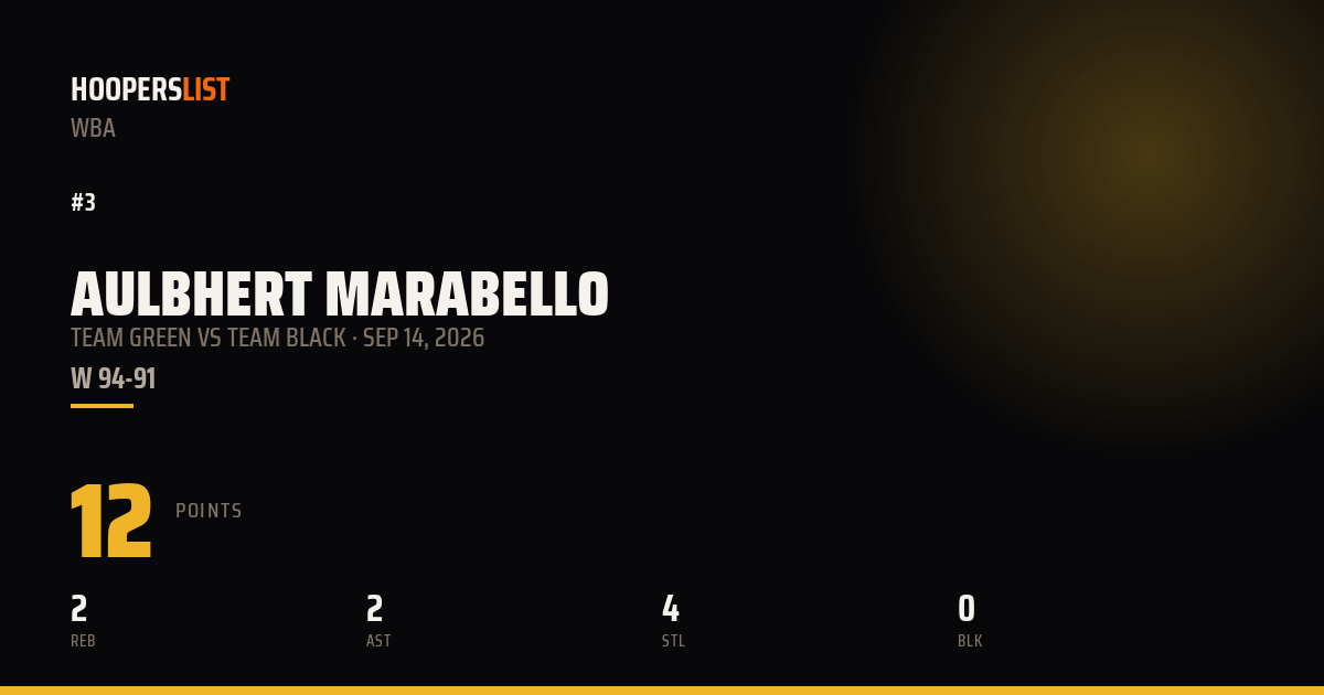 Aulbhert Marabello vs Team Black preview