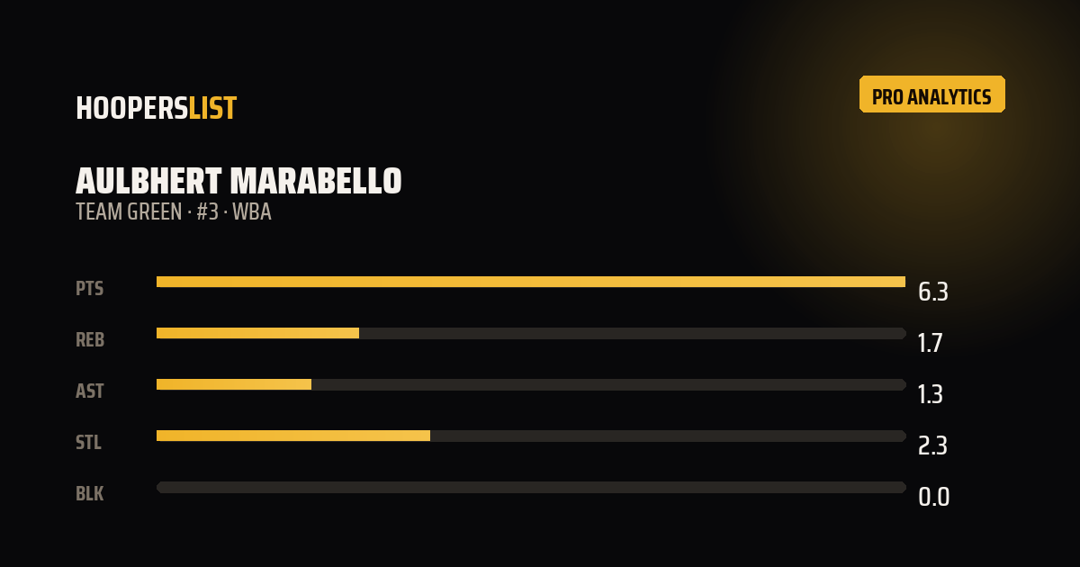 Analytics Pro card style preview