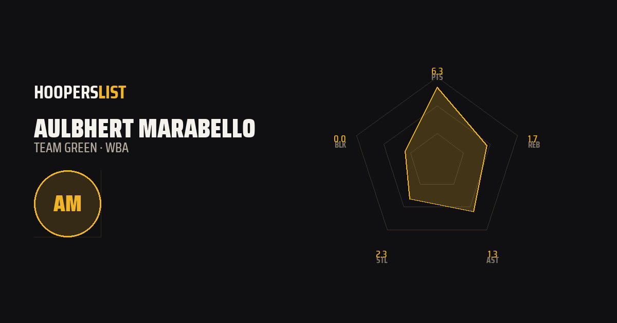 Radar Chart card style preview