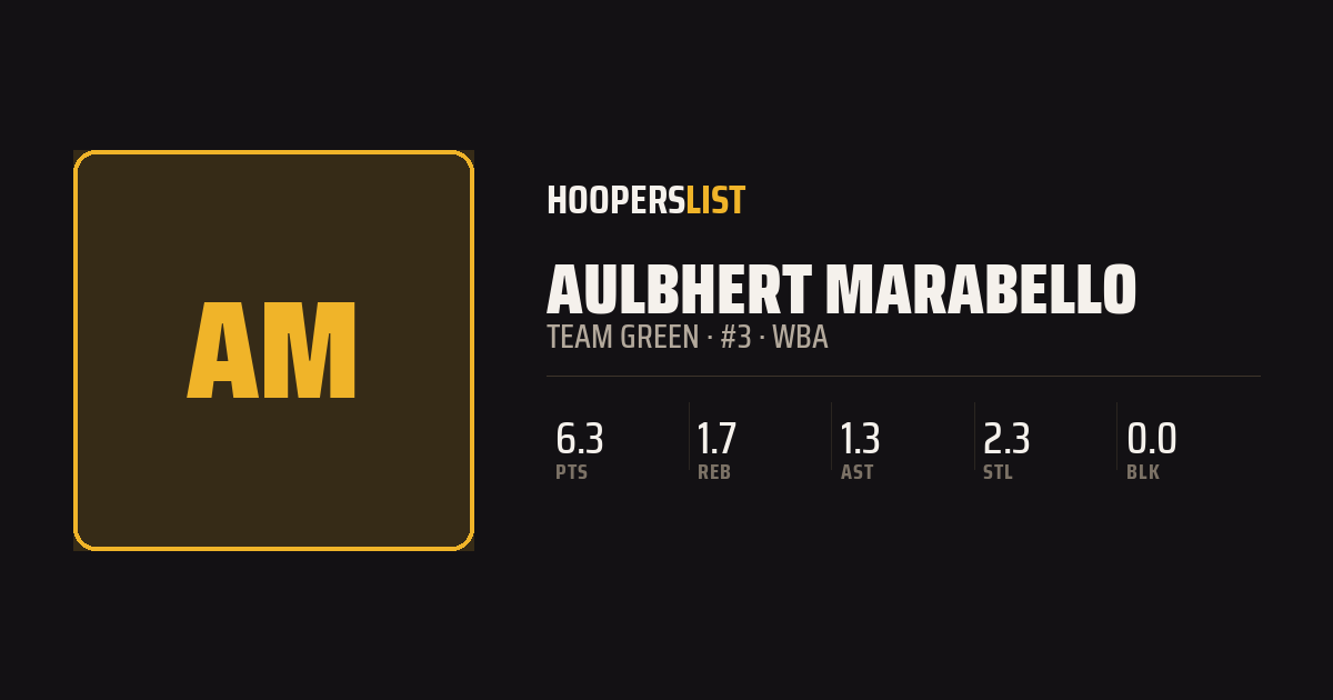 Roster Profile card style preview