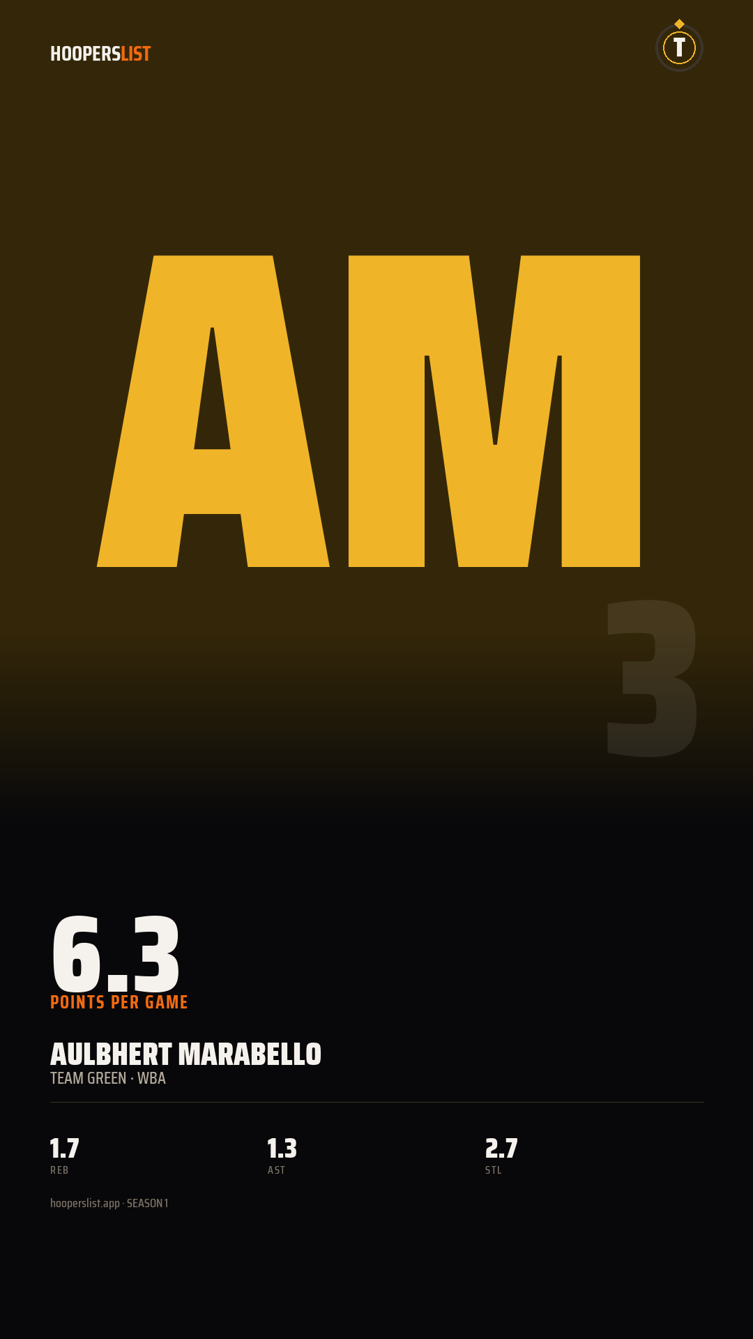 Story card preview
