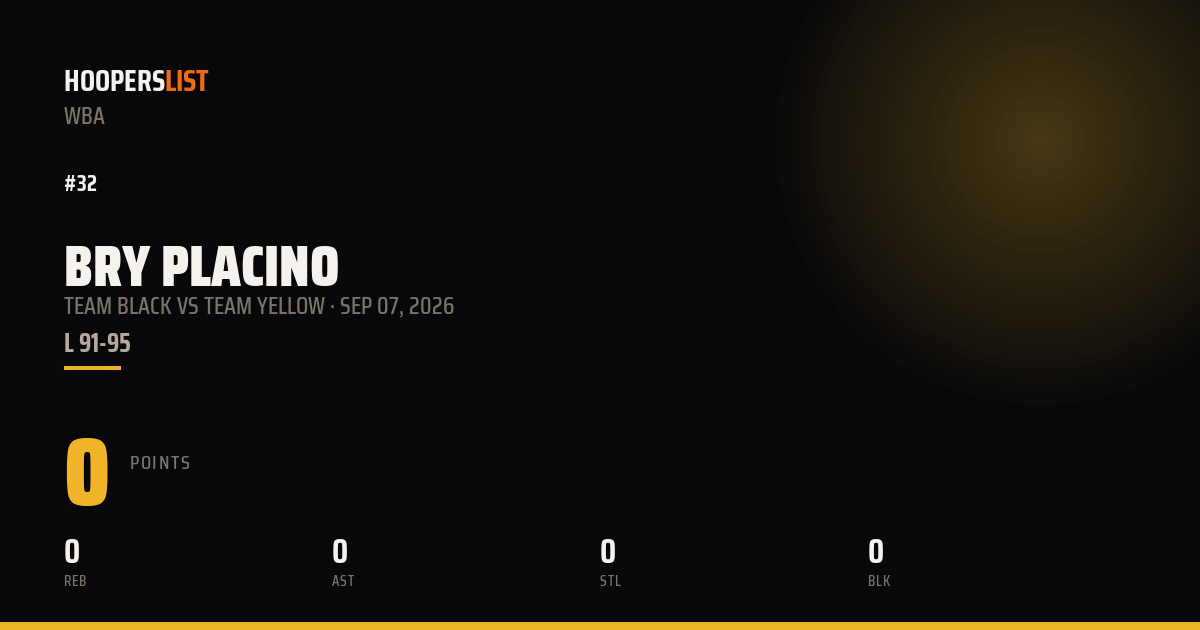 Bry Placino vs Team Yellow preview