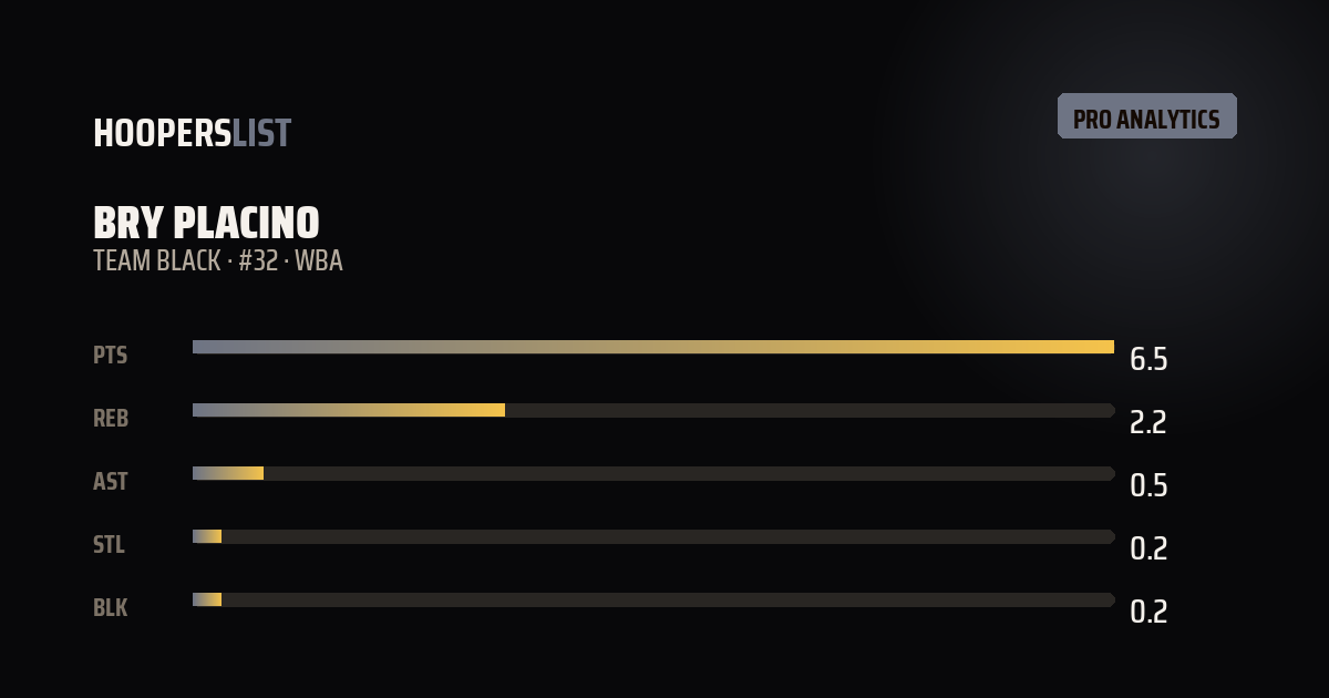Analytics Pro card style preview