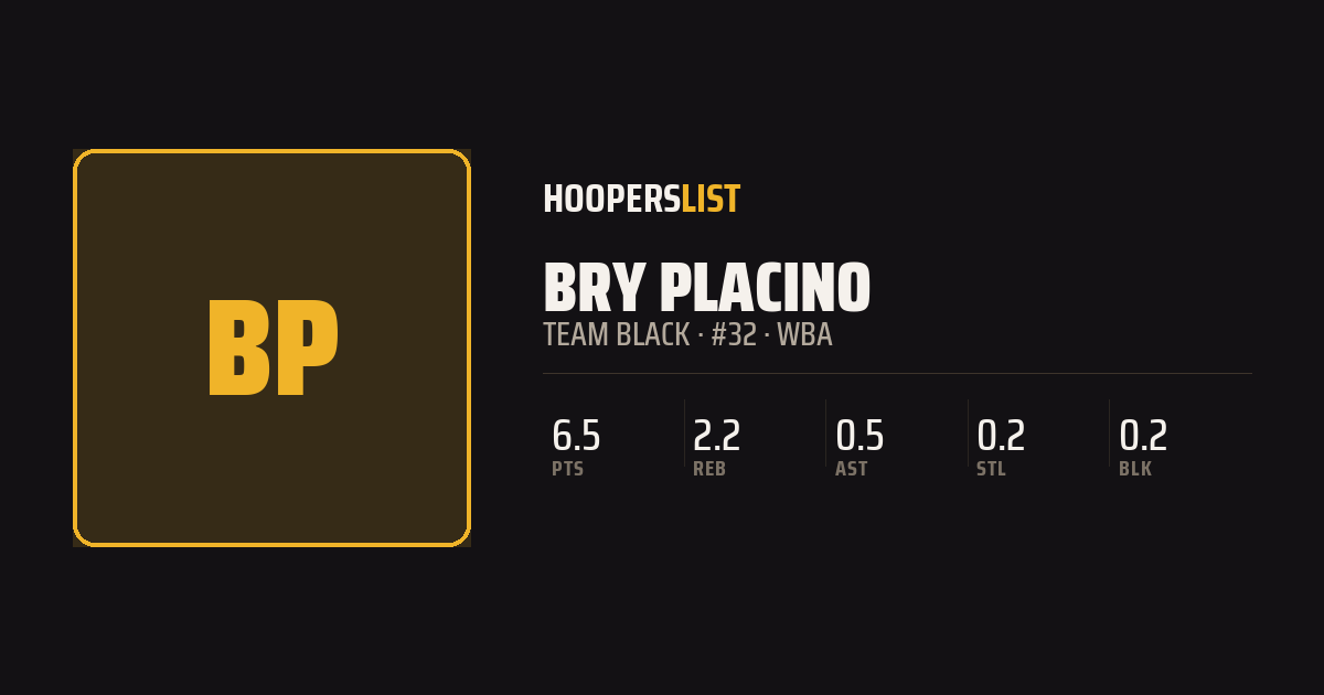 Roster Profile card style preview