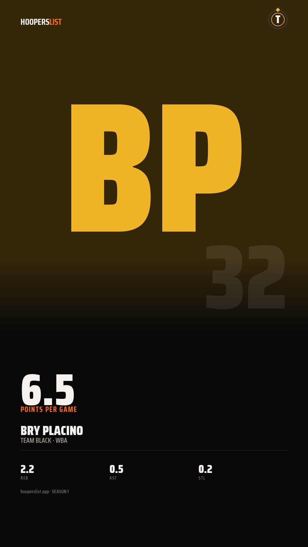 Story card preview