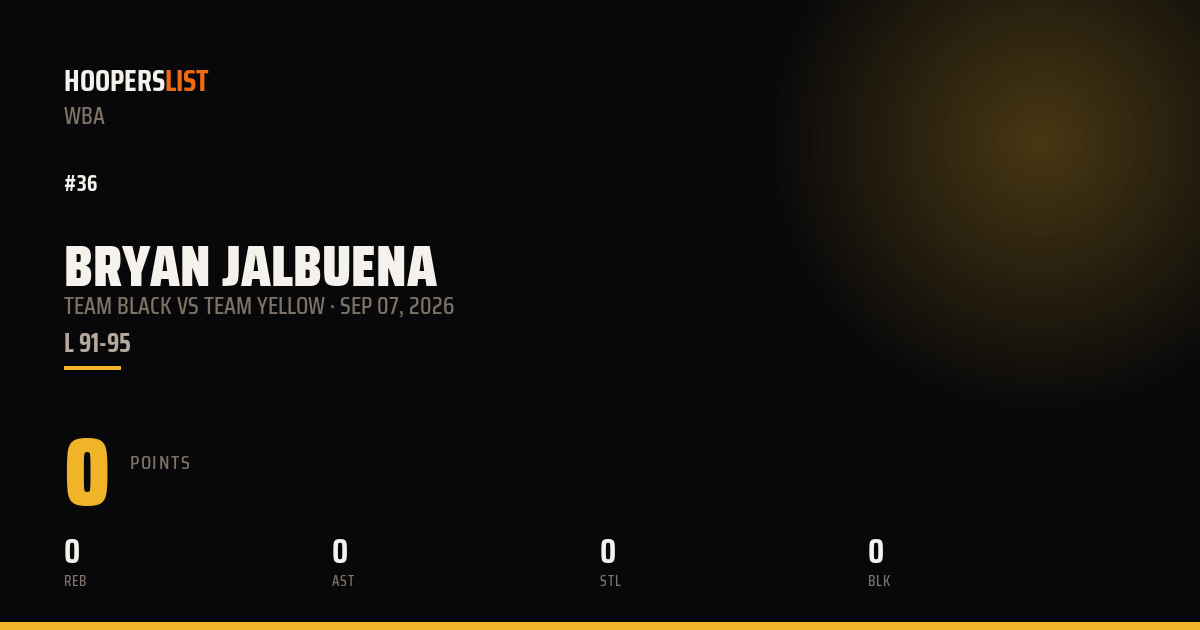 Bryan Jalbuena vs Team Yellow preview