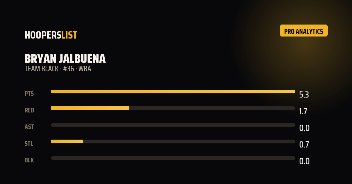 Analytics Pro card style preview