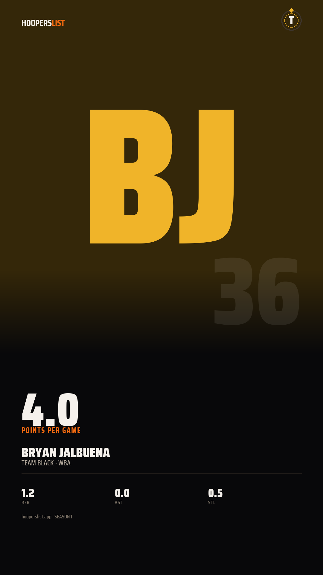 Story card preview