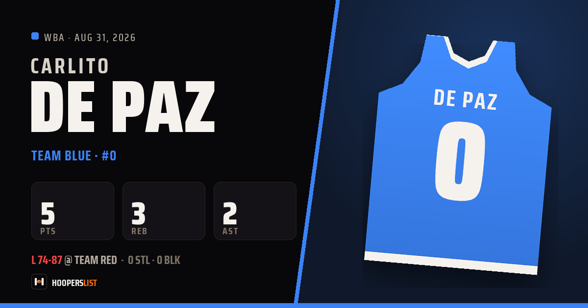 Carlito De Paz vs Team Red preview