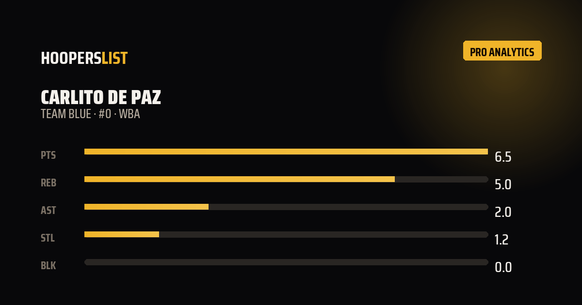 Analytics Pro card style preview