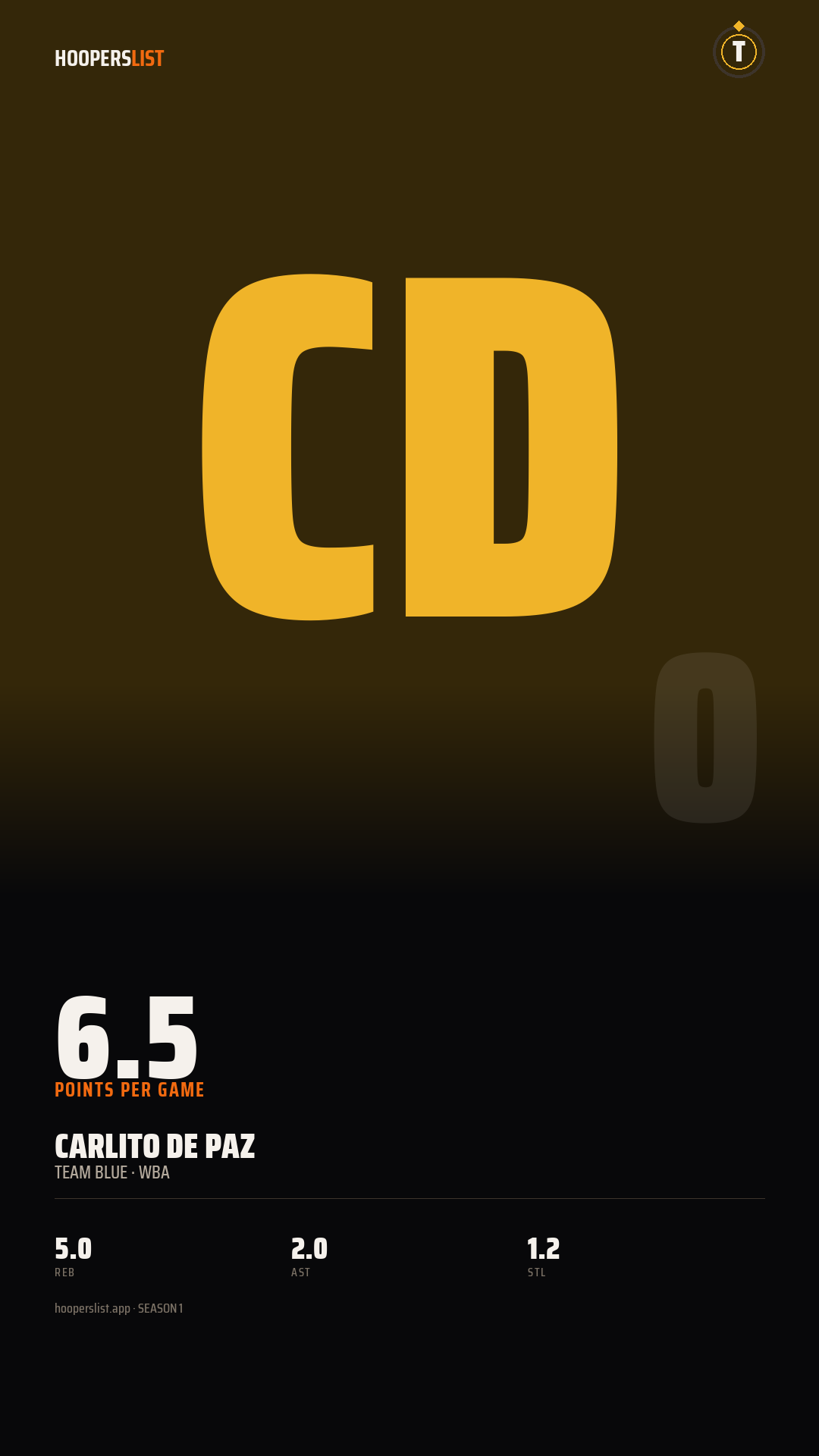 Story card preview