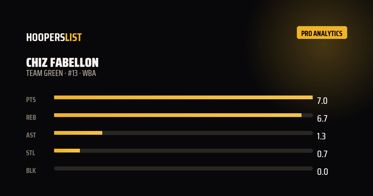 Analytics Pro card style preview