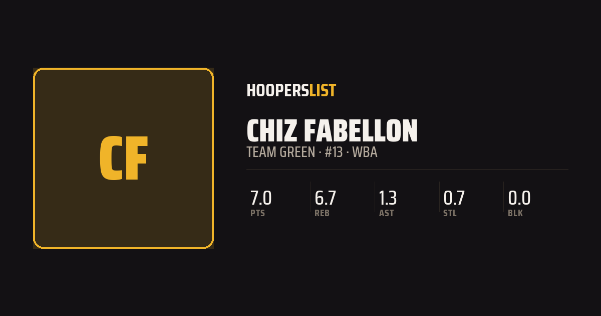 Roster Profile card style preview