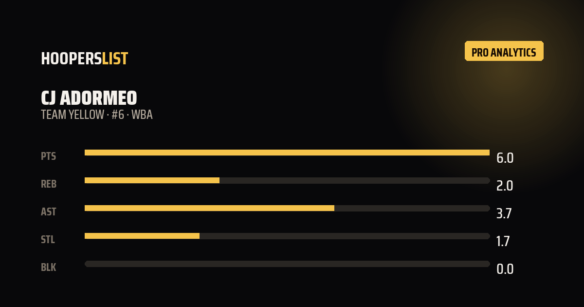 Analytics Pro card style preview